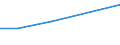 KN 82022010 /Exporte /Einheit = Preise (Euro/Tonne) /Partnerland: Guinea-biss. /Meldeland: Eur27 /82022010:Bandsaegeblaetter aus Unedlen Metallen, Fuer die Metallbearbeitung