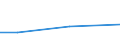 KN 82022010 /Exporte /Einheit = Preise (Euro/Tonne) /Partnerland: Benin /Meldeland: Eur27 /82022010:Bandsaegeblaetter aus Unedlen Metallen, Fuer die Metallbearbeitung