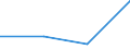 KN 82022010 /Exporte /Einheit = Preise (Euro/Tonne) /Partnerland: Zentralaf.republik /Meldeland: Eur27 /82022010:Bandsaegeblaetter aus Unedlen Metallen, Fuer die Metallbearbeitung