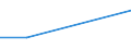 KN 82022010 /Exporte /Einheit = Preise (Euro/Tonne) /Partnerland: Mosambik /Meldeland: Eur27 /82022010:Bandsaegeblaetter aus Unedlen Metallen, Fuer die Metallbearbeitung