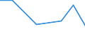 KN 82022010 /Exporte /Einheit = Preise (Euro/Tonne) /Partnerland: Madagaskar /Meldeland: Eur27 /82022010:Bandsaegeblaetter aus Unedlen Metallen, Fuer die Metallbearbeitung