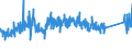 KN 82023100 /Exporte /Einheit = Preise (Euro/Tonne) /Partnerland: Schweiz /Meldeland: Eur27_2020 /82023100:Kreissägeblätter, Einschl. Frässägeblätter, aus Unedlen Metallen, mit Arbeitendem Teil aus Stahl