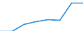 KN 82023110 /Exporte /Einheit = Preise (Euro/Tonne) /Partnerland: Griechenland /Meldeland: Eur27 /82023110:Segmentkreissaegeblaetter aus Unedlen Metallen, mit Arbeitendem Teil aus Stahl