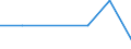 KN 82023110 /Exporte /Einheit = Preise (Euro/Tonne) /Partnerland: Island /Meldeland: Eur27 /82023110:Segmentkreissaegeblaetter aus Unedlen Metallen, mit Arbeitendem Teil aus Stahl