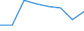 KN 82023110 /Exporte /Einheit = Preise (Euro/Tonne) /Partnerland: Norwegen /Meldeland: Eur27 /82023110:Segmentkreissaegeblaetter aus Unedlen Metallen, mit Arbeitendem Teil aus Stahl