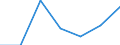 KN 82023110 /Exporte /Einheit = Preise (Euro/Tonne) /Partnerland: Schweiz /Meldeland: Eur27 /82023110:Segmentkreissaegeblaetter aus Unedlen Metallen, mit Arbeitendem Teil aus Stahl