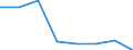 KN 82023110 /Exporte /Einheit = Preise (Euro/Tonne) /Partnerland: Oesterreich /Meldeland: Eur27 /82023110:Segmentkreissaegeblaetter aus Unedlen Metallen, mit Arbeitendem Teil aus Stahl