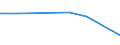 KN 82023110 /Exporte /Einheit = Preise (Euro/Tonne) /Partnerland: Malta /Meldeland: Eur27 /82023110:Segmentkreissaegeblaetter aus Unedlen Metallen, mit Arbeitendem Teil aus Stahl