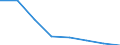 KN 82023110 /Exporte /Einheit = Preise (Euro/Tonne) /Partnerland: Tuerkei /Meldeland: Eur27 /82023110:Segmentkreissaegeblaetter aus Unedlen Metallen, mit Arbeitendem Teil aus Stahl