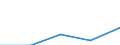 KN 82023110 /Exporte /Einheit = Preise (Euro/Tonne) /Partnerland: Sowjetunion /Meldeland: Eur27 /82023110:Segmentkreissaegeblaetter aus Unedlen Metallen, mit Arbeitendem Teil aus Stahl