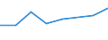 KN 82023110 /Exporte /Einheit = Preise (Euro/Tonne) /Partnerland: Kamerun /Meldeland: Eur27 /82023110:Segmentkreissaegeblaetter aus Unedlen Metallen, mit Arbeitendem Teil aus Stahl