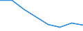 KN 82023110 /Exporte /Einheit = Preise (Euro/Tonne) /Partnerland: Gabun /Meldeland: Eur27 /82023110:Segmentkreissaegeblaetter aus Unedlen Metallen, mit Arbeitendem Teil aus Stahl