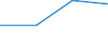 KN 82023110 /Exporte /Einheit = Preise (Euro/Tonne) /Partnerland: Mosambik /Meldeland: Eur27 /82023110:Segmentkreissaegeblaetter aus Unedlen Metallen, mit Arbeitendem Teil aus Stahl