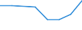 KN 82023110 /Exporte /Einheit = Preise (Euro/Tonne) /Partnerland: Madagaskar /Meldeland: Eur27 /82023110:Segmentkreissaegeblaetter aus Unedlen Metallen, mit Arbeitendem Teil aus Stahl