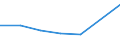 KN 82023110 /Exporte /Einheit = Preise (Euro/Tonne) /Partnerland: Groenland /Meldeland: Eur27 /82023110:Segmentkreissaegeblaetter aus Unedlen Metallen, mit Arbeitendem Teil aus Stahl