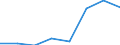 KN 82023210 /Exporte /Einheit = Preise (Euro/Tonne) /Partnerland: Griechenland /Meldeland: Eur27 /82023210:Segmentkreissaegeblaetter, Einschl. Fraessaegeblaetter, aus Unedlen Metallen, mit Arbeitendem Teil aus Anderen Stoffen als Stahl