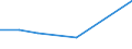 KN 82023210 /Exporte /Einheit = Preise (Euro/Tonne) /Partnerland: Dem. Rep. Kongo /Meldeland: Eur27 /82023210:Segmentkreissaegeblaetter, Einschl. Fraessaegeblaetter, aus Unedlen Metallen, mit Arbeitendem Teil aus Anderen Stoffen als Stahl