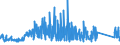 KN 82023900 /Exporte /Einheit = Preise (Euro/Tonne) /Partnerland: Griechenland /Meldeland: Eur27_2020 /82023900:Kreissägeblätter, Einschl. Frässägeblätter, und Deren Teile, aus Unedlen Metallen, mit Arbeitendem Teil aus Anderen Stoffen als Stahl