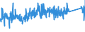 KN 82023900 /Exporte /Einheit = Preise (Euro/Tonne) /Partnerland: Estland /Meldeland: Eur27_2020 /82023900:Kreissägeblätter, Einschl. Frässägeblätter, und Deren Teile, aus Unedlen Metallen, mit Arbeitendem Teil aus Anderen Stoffen als Stahl