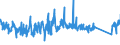 KN 82023900 /Exporte /Einheit = Preise (Euro/Tonne) /Partnerland: Lettland /Meldeland: Eur27_2020 /82023900:Kreissägeblätter, Einschl. Frässägeblätter, und Deren Teile, aus Unedlen Metallen, mit Arbeitendem Teil aus Anderen Stoffen als Stahl