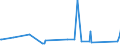 KN 82023900 /Exporte /Einheit = Preise (Euro/Tonne) /Partnerland: Benin /Meldeland: Eur27_2020 /82023900:Kreissägeblätter, Einschl. Frässägeblätter, und Deren Teile, aus Unedlen Metallen, mit Arbeitendem Teil aus Anderen Stoffen als Stahl