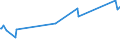 KN 82023900 /Exporte /Einheit = Preise (Euro/Tonne) /Partnerland: Zentralaf.republik /Meldeland: Eur27_2020 /82023900:Kreissägeblätter, Einschl. Frässägeblätter, und Deren Teile, aus Unedlen Metallen, mit Arbeitendem Teil aus Anderen Stoffen als Stahl