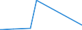 KN 82023900 /Exporte /Einheit = Preise (Euro/Tonne) /Partnerland: Eritrea /Meldeland: Europäische Union /82023900:Kreissägeblätter, Einschl. Frässägeblätter, und Deren Teile, aus Unedlen Metallen, mit Arbeitendem Teil aus Anderen Stoffen als Stahl