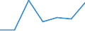 KN 82029130 /Exporte /Einheit = Preise (Euro/Tonne) /Partnerland: Daenemark /Meldeland: Eur27 /82029130:Langsaegeblaetter aus Unedlen Metallen, Fuer die Metallbearbeitung, mit Arbeitendem Teil aus Stahl, Ohne Befestigungsloecher an den Blattenden