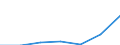 KN 82029130 /Exporte /Einheit = Preise (Euro/Tonne) /Partnerland: Griechenland /Meldeland: Eur27 /82029130:Langsaegeblaetter aus Unedlen Metallen, Fuer die Metallbearbeitung, mit Arbeitendem Teil aus Stahl, Ohne Befestigungsloecher an den Blattenden