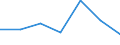 KN 82029130 /Exporte /Einheit = Preise (Euro/Tonne) /Partnerland: Schweden /Meldeland: Eur27 /82029130:Langsaegeblaetter aus Unedlen Metallen, Fuer die Metallbearbeitung, mit Arbeitendem Teil aus Stahl, Ohne Befestigungsloecher an den Blattenden