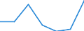 KN 82029130 /Exporte /Einheit = Preise (Euro/Tonne) /Partnerland: Finnland /Meldeland: Eur27 /82029130:Langsaegeblaetter aus Unedlen Metallen, Fuer die Metallbearbeitung, mit Arbeitendem Teil aus Stahl, Ohne Befestigungsloecher an den Blattenden