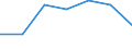 KN 82029130 /Exporte /Einheit = Preise (Euro/Tonne) /Partnerland: Schweiz /Meldeland: Eur27 /82029130:Langsaegeblaetter aus Unedlen Metallen, Fuer die Metallbearbeitung, mit Arbeitendem Teil aus Stahl, Ohne Befestigungsloecher an den Blattenden