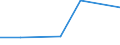 KN 82029130 /Exporte /Einheit = Preise (Euro/Tonne) /Partnerland: Aegypten /Meldeland: Eur27 /82029130:Langsaegeblaetter aus Unedlen Metallen, Fuer die Metallbearbeitung, mit Arbeitendem Teil aus Stahl, Ohne Befestigungsloecher an den Blattenden