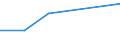 KN 82029130 /Exporte /Einheit = Preise (Euro/Tonne) /Partnerland: Elfenbeink. /Meldeland: Eur27 /82029130:Langsaegeblaetter aus Unedlen Metallen, Fuer die Metallbearbeitung, mit Arbeitendem Teil aus Stahl, Ohne Befestigungsloecher an den Blattenden