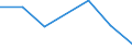 KN 82029130 /Exporte /Einheit = Preise (Euro/Tonne) /Partnerland: Gabun /Meldeland: Eur27 /82029130:Langsaegeblaetter aus Unedlen Metallen, Fuer die Metallbearbeitung, mit Arbeitendem Teil aus Stahl, Ohne Befestigungsloecher an den Blattenden