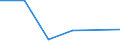 KN 82029130 /Exporte /Einheit = Preise (Euro/Tonne) /Partnerland: Madagaskar /Meldeland: Eur27 /82029130:Langsaegeblaetter aus Unedlen Metallen, Fuer die Metallbearbeitung, mit Arbeitendem Teil aus Stahl, Ohne Befestigungsloecher an den Blattenden