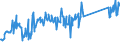 KN 82029920 /Exporte /Einheit = Preise (Euro/Tonne) /Partnerland: Schweiz /Meldeland: Eur27_2020 /82029920:Sägeblätter, Einschl. Nichtgezahnte Sägeblätter, aus Unedlen Metallen, für die Metallbearbeitung (Ausg. Bandsägeblätter und Sägekettenblätter, Kreissägeblätter Sowie Langsägeblätter)