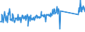 KN 82029920 /Exporte /Einheit = Preise (Euro/Tonne) /Partnerland: Estland /Meldeland: Eur27_2020 /82029920:Sägeblätter, Einschl. Nichtgezahnte Sägeblätter, aus Unedlen Metallen, für die Metallbearbeitung (Ausg. Bandsägeblätter und Sägekettenblätter, Kreissägeblätter Sowie Langsägeblätter)