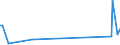 KN 82029920 /Exporte /Einheit = Preise (Euro/Tonne) /Partnerland: Guinea /Meldeland: Eur27_2020 /82029920:Sägeblätter, Einschl. Nichtgezahnte Sägeblätter, aus Unedlen Metallen, für die Metallbearbeitung (Ausg. Bandsägeblätter und Sägekettenblätter, Kreissägeblätter Sowie Langsägeblätter)