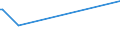 KN 82029920 /Exporte /Einheit = Preise (Euro/Tonne) /Partnerland: Benin /Meldeland: Eur27_2020 /82029920:Sägeblätter, Einschl. Nichtgezahnte Sägeblätter, aus Unedlen Metallen, für die Metallbearbeitung (Ausg. Bandsägeblätter und Sägekettenblätter, Kreissägeblätter Sowie Langsägeblätter)