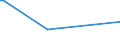 KN 82029920 /Exporte /Einheit = Preise (Euro/Tonne) /Partnerland: Zentralaf.republik /Meldeland: Europäische Union /82029920:Sägeblätter, Einschl. Nichtgezahnte Sägeblätter, aus Unedlen Metallen, für die Metallbearbeitung (Ausg. Bandsägeblätter und Sägekettenblätter, Kreissägeblätter Sowie Langsägeblätter)