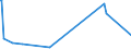 KN 82029920 /Exporte /Einheit = Preise (Euro/Tonne) /Partnerland: Uganda /Meldeland: Eur27_2020 /82029920:Sägeblätter, Einschl. Nichtgezahnte Sägeblätter, aus Unedlen Metallen, für die Metallbearbeitung (Ausg. Bandsägeblätter und Sägekettenblätter, Kreissägeblätter Sowie Langsägeblätter)