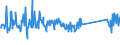 KN 82029980 /Exporte /Einheit = Preise (Euro/Tonne) /Partnerland: Lettland /Meldeland: Eur27_2020 /82029980:Sägeblätter, Einschl. Nichtgezahnte Sägeblätter, aus Unedlen Metallen, für die Bearbeitung Anderer Stoffe als Metall (Ausg. Bandsägeblätter, Kreissägeblätter Sowie Sägeketten)