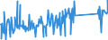 KN 82029980 /Exporte /Einheit = Preise (Euro/Tonne) /Partnerland: Slowakei /Meldeland: Eur27_2020 /82029980:Sägeblätter, Einschl. Nichtgezahnte Sägeblätter, aus Unedlen Metallen, für die Bearbeitung Anderer Stoffe als Metall (Ausg. Bandsägeblätter, Kreissägeblätter Sowie Sägeketten)