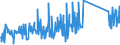 KN 82029980 /Exporte /Einheit = Preise (Euro/Tonne) /Partnerland: Ukraine /Meldeland: Eur27_2020 /82029980:Sägeblätter, Einschl. Nichtgezahnte Sägeblätter, aus Unedlen Metallen, für die Bearbeitung Anderer Stoffe als Metall (Ausg. Bandsägeblätter, Kreissägeblätter Sowie Sägeketten)