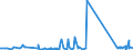 KN 82029980 /Exporte /Einheit = Preise (Euro/Tonne) /Partnerland: Aserbaidschan /Meldeland: Eur27_2020 /82029980:Sägeblätter, Einschl. Nichtgezahnte Sägeblätter, aus Unedlen Metallen, für die Bearbeitung Anderer Stoffe als Metall (Ausg. Bandsägeblätter, Kreissägeblätter Sowie Sägeketten)