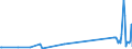 KN 82029980 /Exporte /Einheit = Preise (Euro/Tonne) /Partnerland: Kirgistan /Meldeland: Eur27_2020 /82029980:Sägeblätter, Einschl. Nichtgezahnte Sägeblätter, aus Unedlen Metallen, für die Bearbeitung Anderer Stoffe als Metall (Ausg. Bandsägeblätter, Kreissägeblätter Sowie Sägeketten)