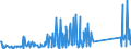 KN 82029980 /Exporte /Einheit = Preise (Euro/Tonne) /Partnerland: Ehem.jug.rep.mazed /Meldeland: Eur27_2020 /82029980:Sägeblätter, Einschl. Nichtgezahnte Sägeblätter, aus Unedlen Metallen, für die Bearbeitung Anderer Stoffe als Metall (Ausg. Bandsägeblätter, Kreissägeblätter Sowie Sägeketten)