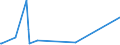 KN 82029980 /Exporte /Einheit = Preise (Euro/Tonne) /Partnerland: Ruanda /Meldeland: Eur27_2020 /82029980:Sägeblätter, Einschl. Nichtgezahnte Sägeblätter, aus Unedlen Metallen, für die Bearbeitung Anderer Stoffe als Metall (Ausg. Bandsägeblätter, Kreissägeblätter Sowie Sägeketten)