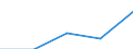 KN 8202 /Exporte /Einheit = Preise (Euro/Tonne) /Partnerland: Faeroer /Meldeland: Eur27 /8202:Handsägen, mit Arbeitendem Teil aus Unedlen Metallen (Ausg. Motorsägen); Sägeblätter Aller art `einschl. Frässägeblätter und Nichtgezahnte Sägeblätter`, aus Unedlen Metallen